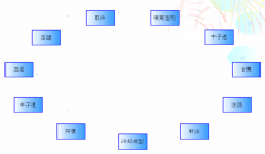 精密压铸的流程有几步